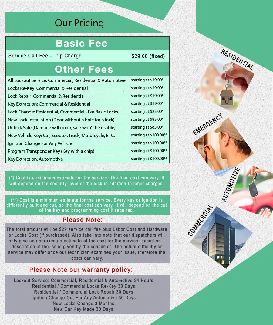 Affordable Locksmith Services Dallas, TX 214-382-2783